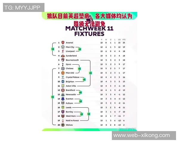 英超20队净比赛时间分析利兹联领先纽卡切尔西曼联排名倒数三位